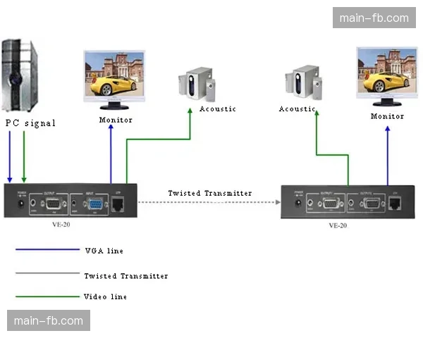 全息采集接口在现阶段实现低延时合成，将多角度画面转化为空间视觉流
